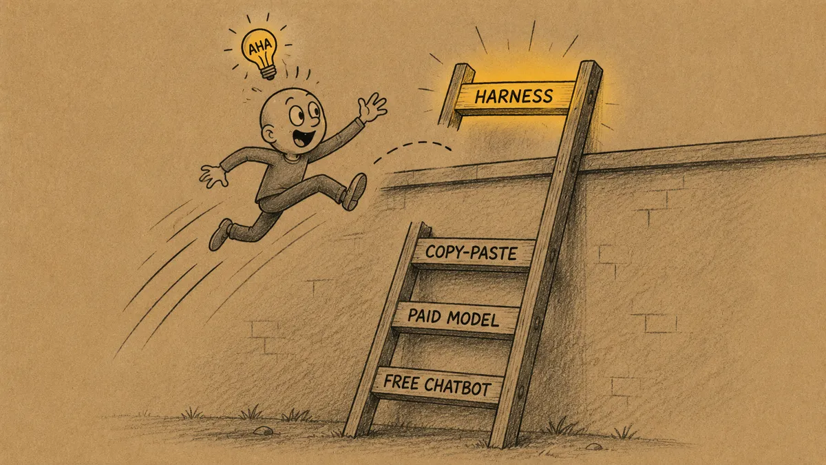A cartoon figure leaps from a crumbling slope toward the glowing top rung of a ladder labelled HARNESS, above rungs labelled FREE CHATBOT, PAID MODEL and COPY-PASTE, an amber AHA lightbulb overhead.